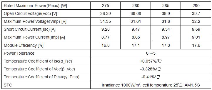 60 cells 290W high efficiency poly solar panel Ex2