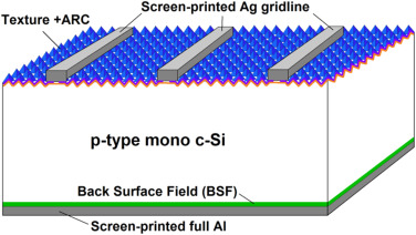 Towards 20% efficient industrial Al-BSF silicon solar cell with multiple  busbars and fine gridlines - ScienceDirect