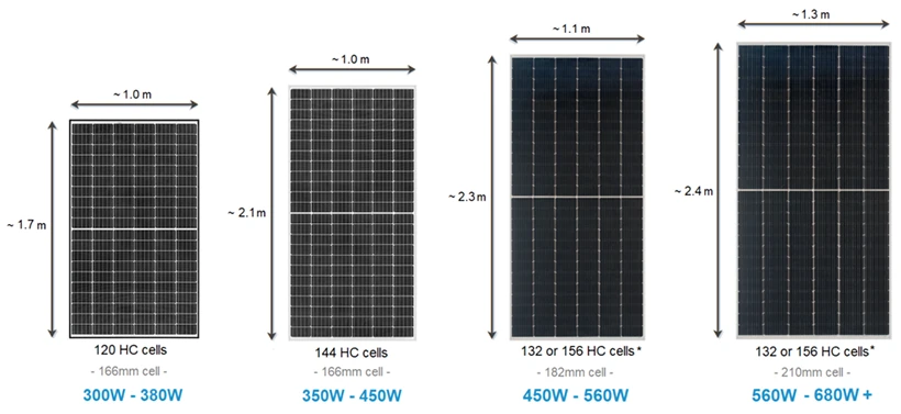 Solar panel size larger 8 Solar panel size larger 8